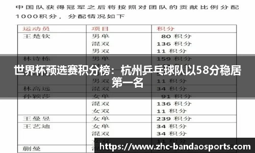 世界杯预选赛积分榜：杭州乒乓球队以58分稳居第一名